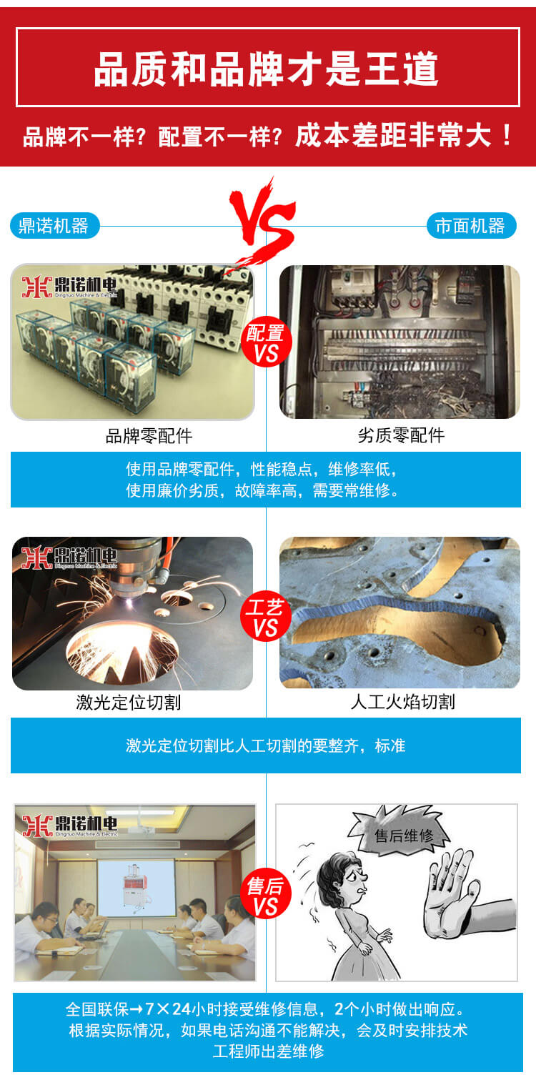 DN-YZJ-1000壓枕機產品說明